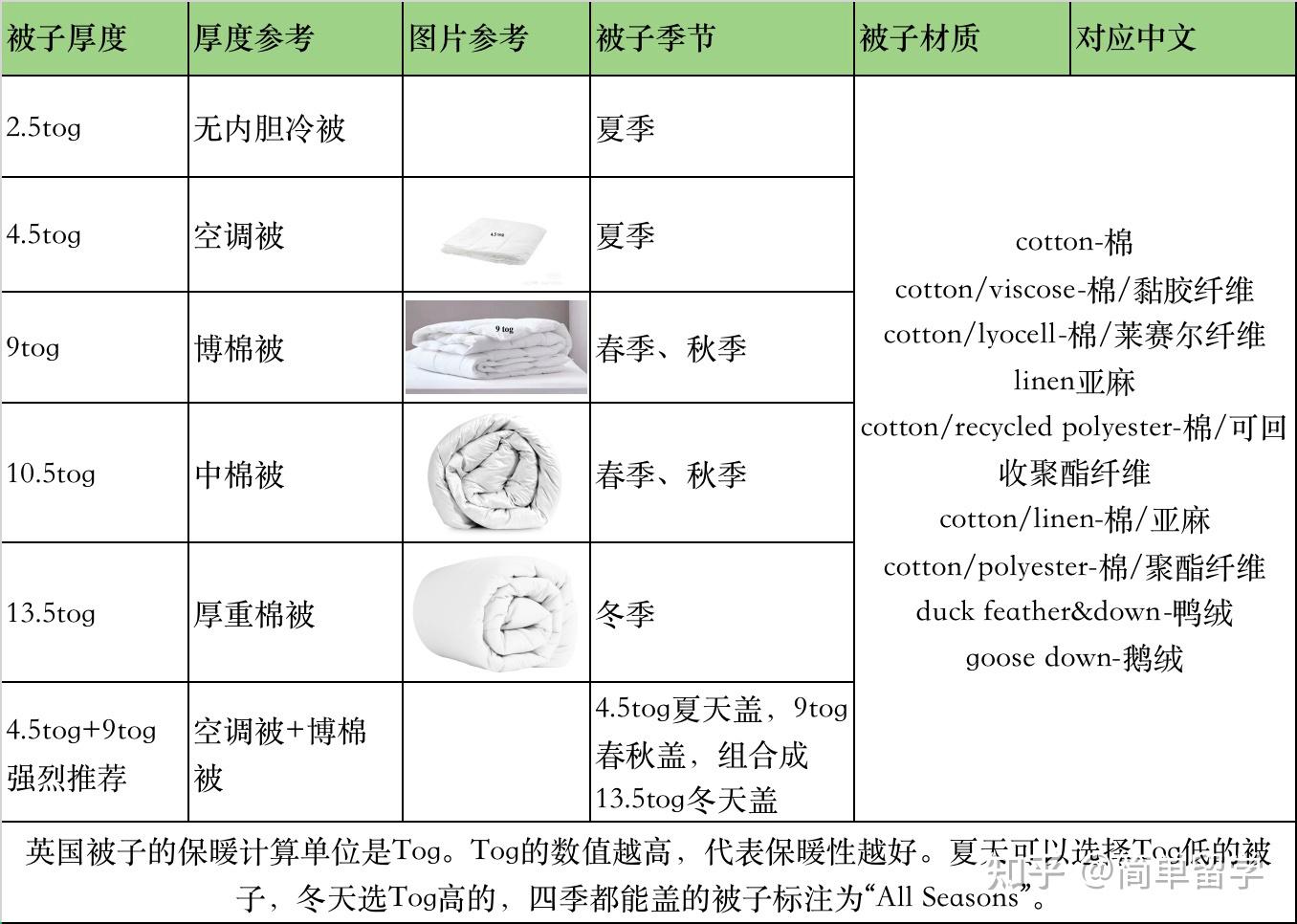 被子标准尺寸一览表图片