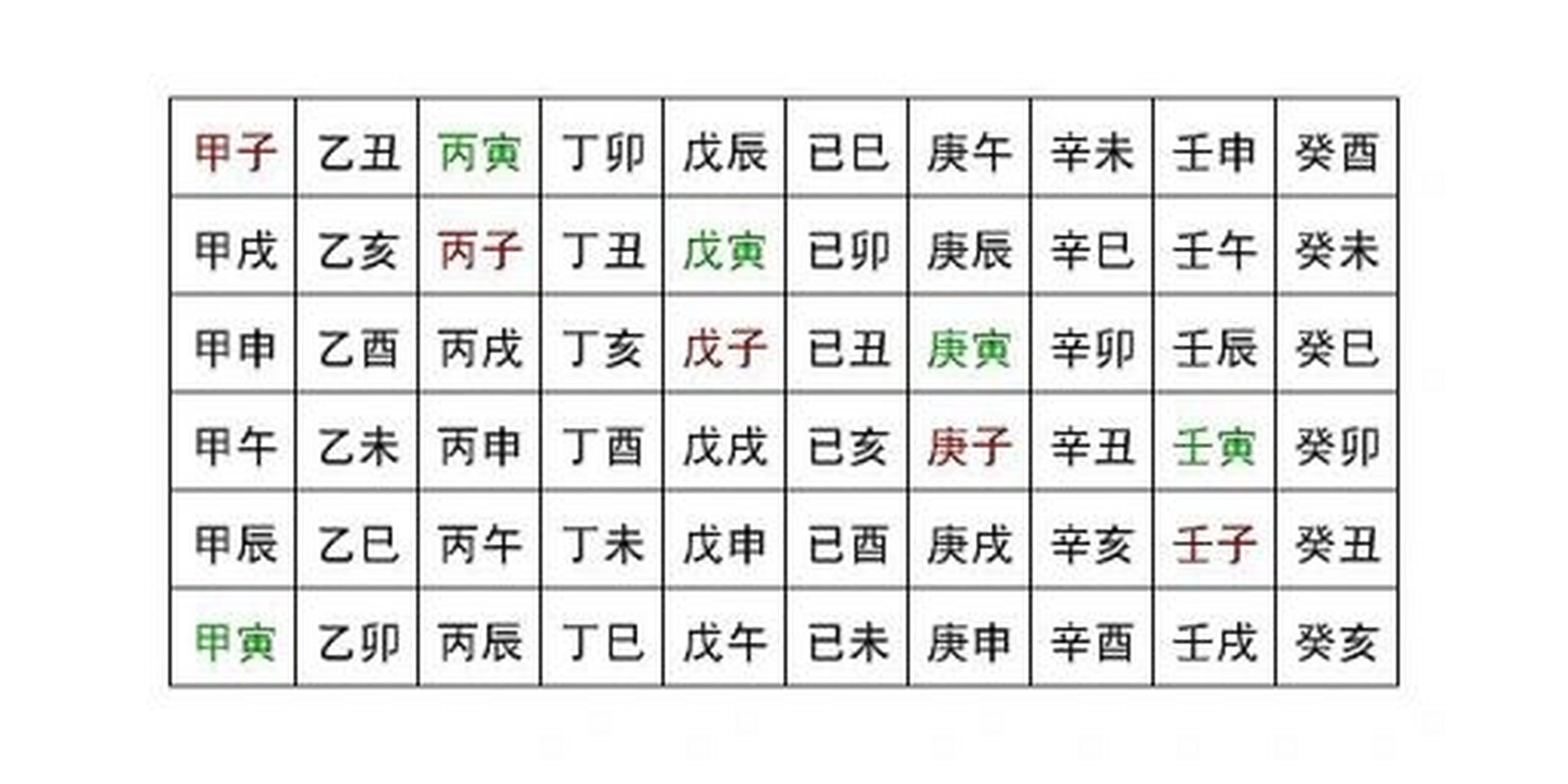 干支纪年法于汉章帝正式下令使用(公元85年),在此之前,干支纪年与太岁