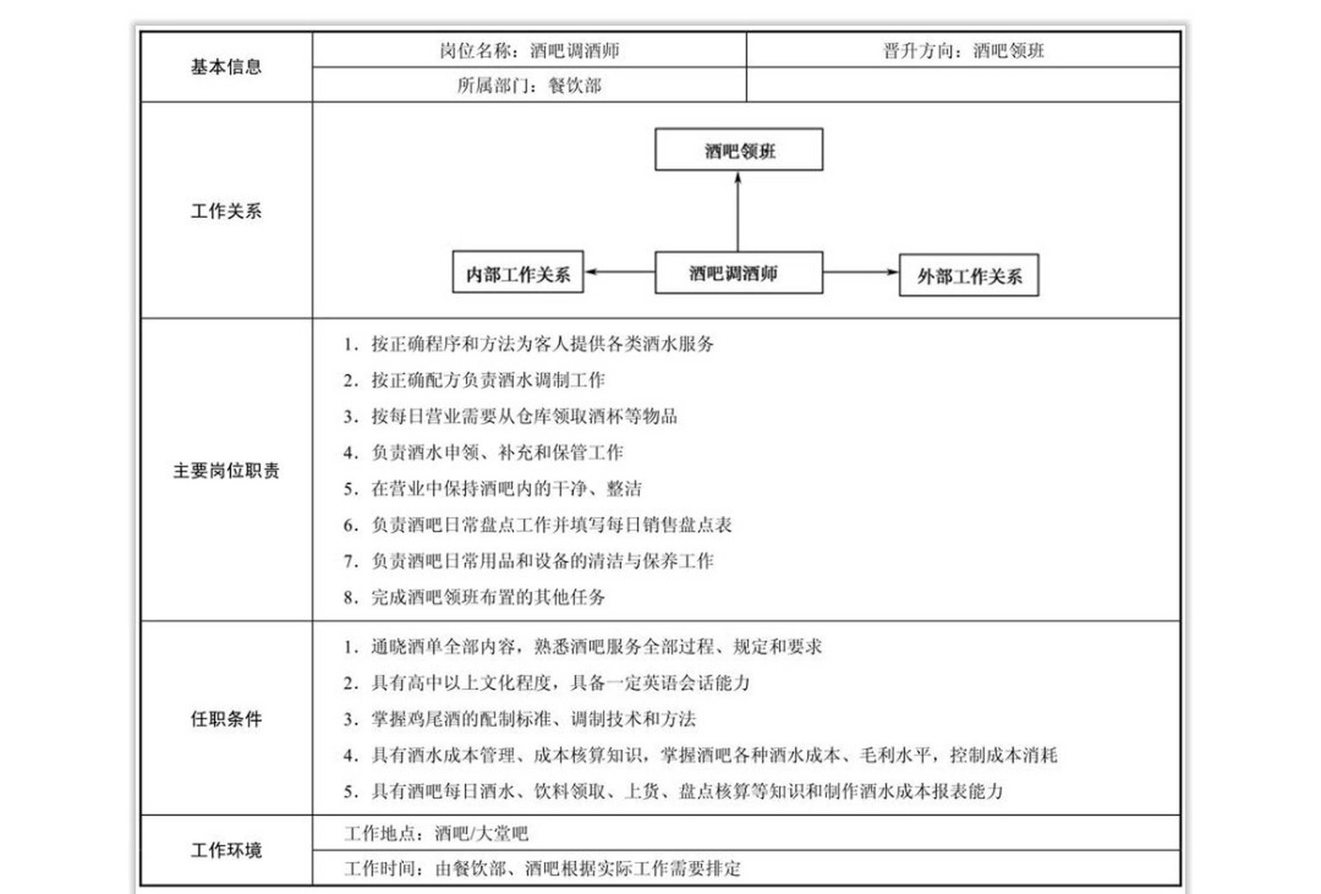 酒吧管理—酒吧员工的岗位职责 通常,大型酒店的酒吧工作职位设置