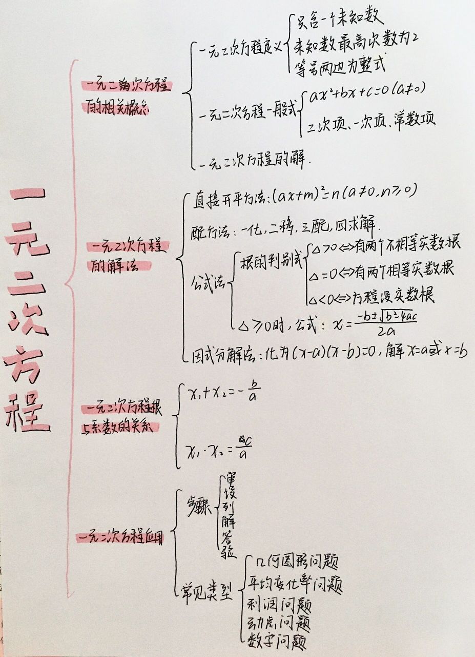 北师大九年级上册数学第二单元思维导图
