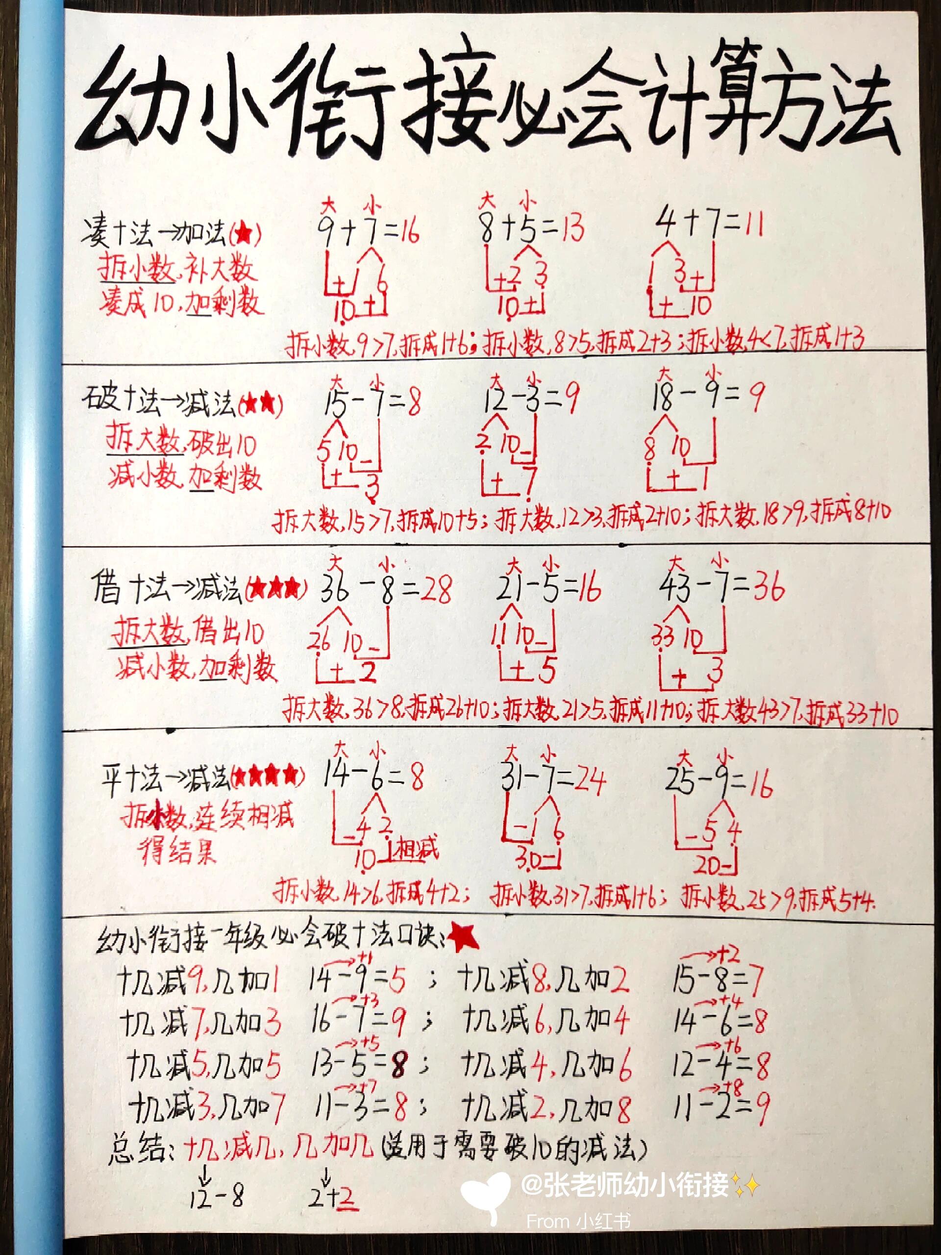 15减6借十减法图片图片