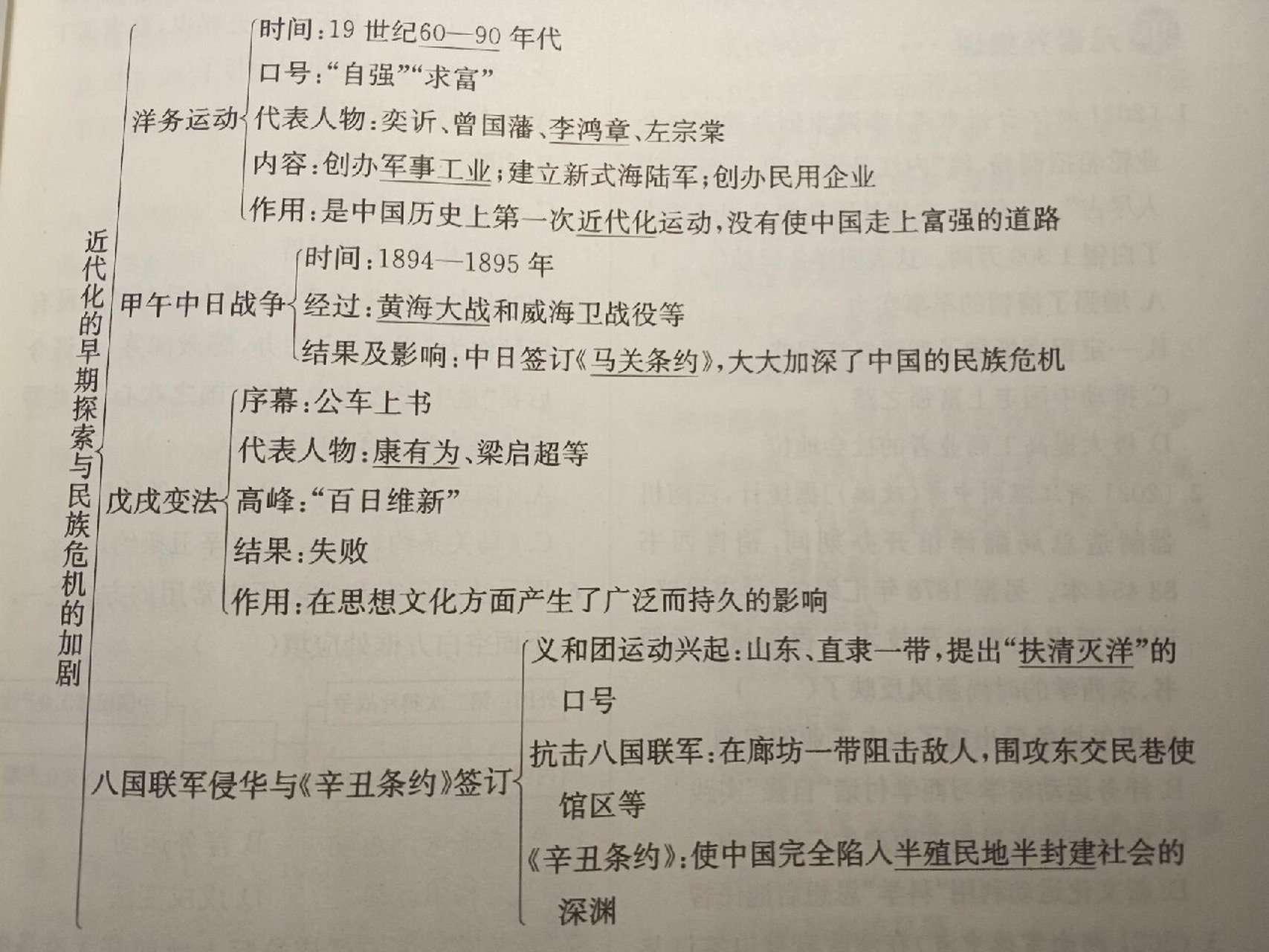 近代侵略史思维导图图片