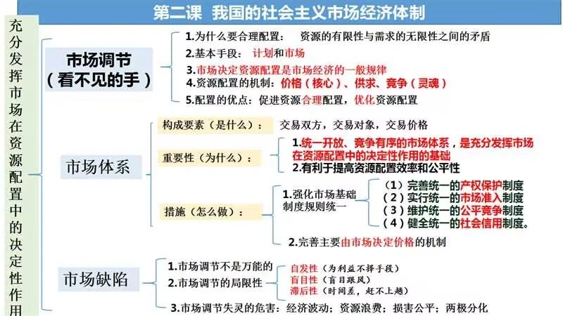 社会主义市场经济体制图片