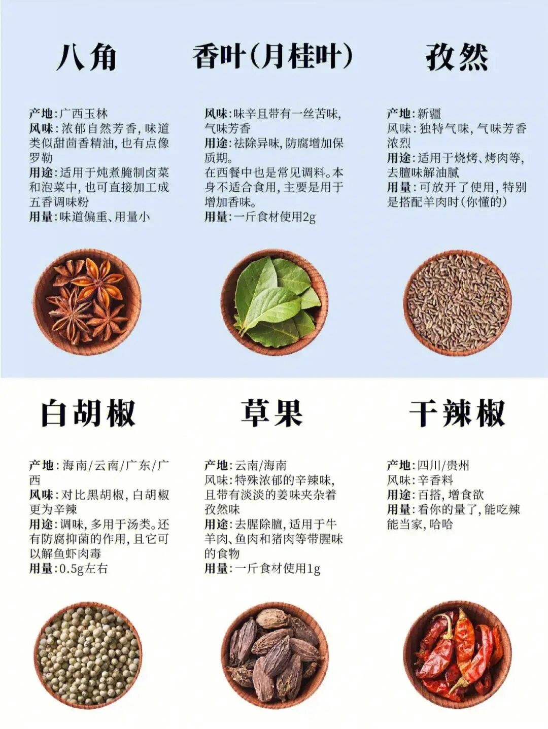 中国传统五香料