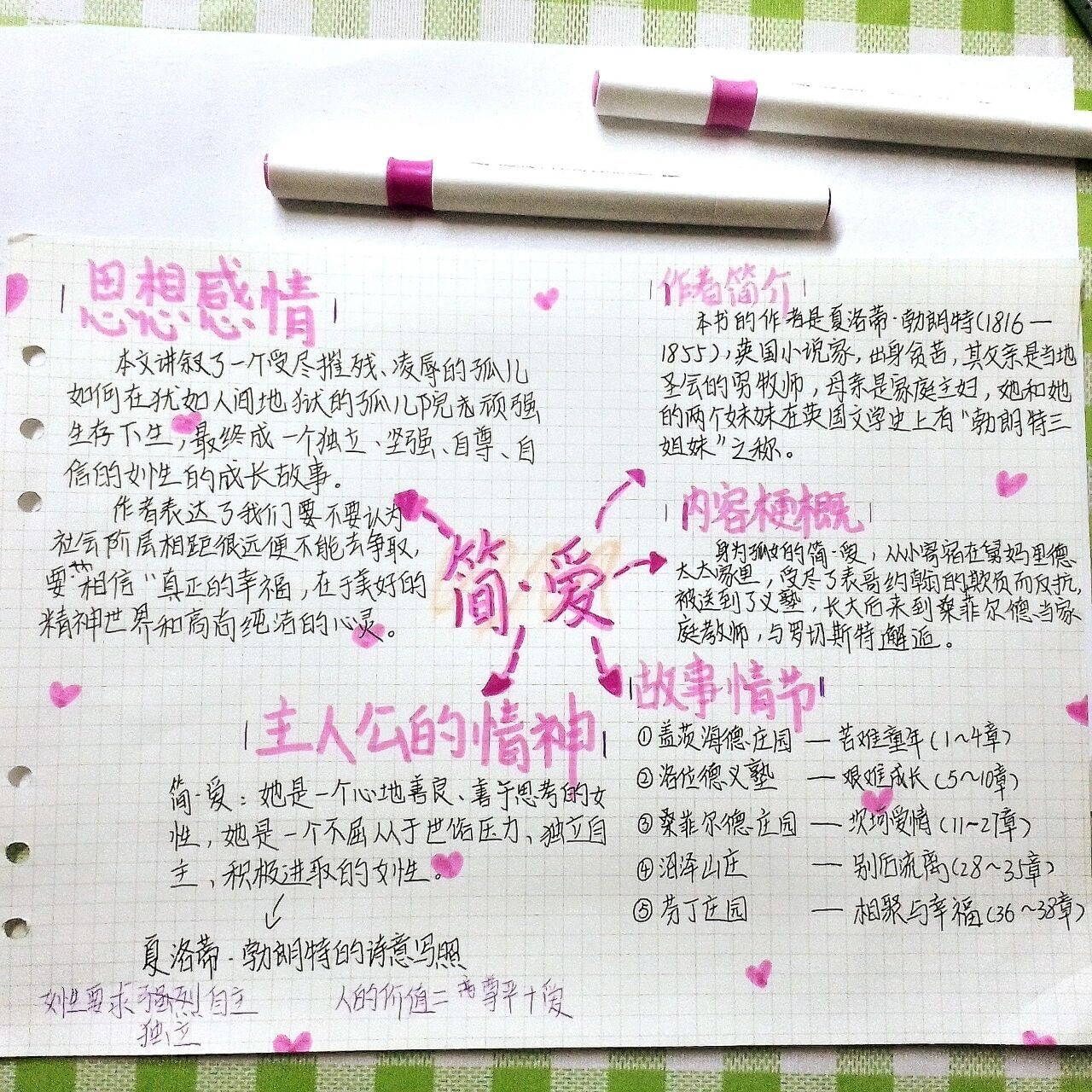 《简爱》思维导图 《简爱》思维导图来啦