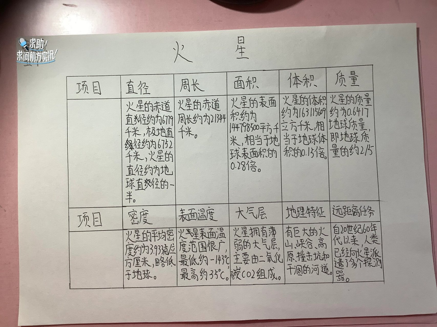 火星简介50字图片