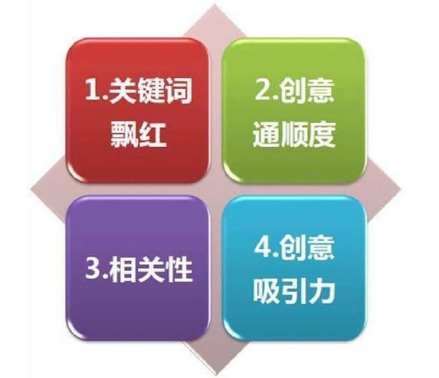 百度搜索引擎广告模式流程图=百度搜索引擎广告模式流程图怎么做
