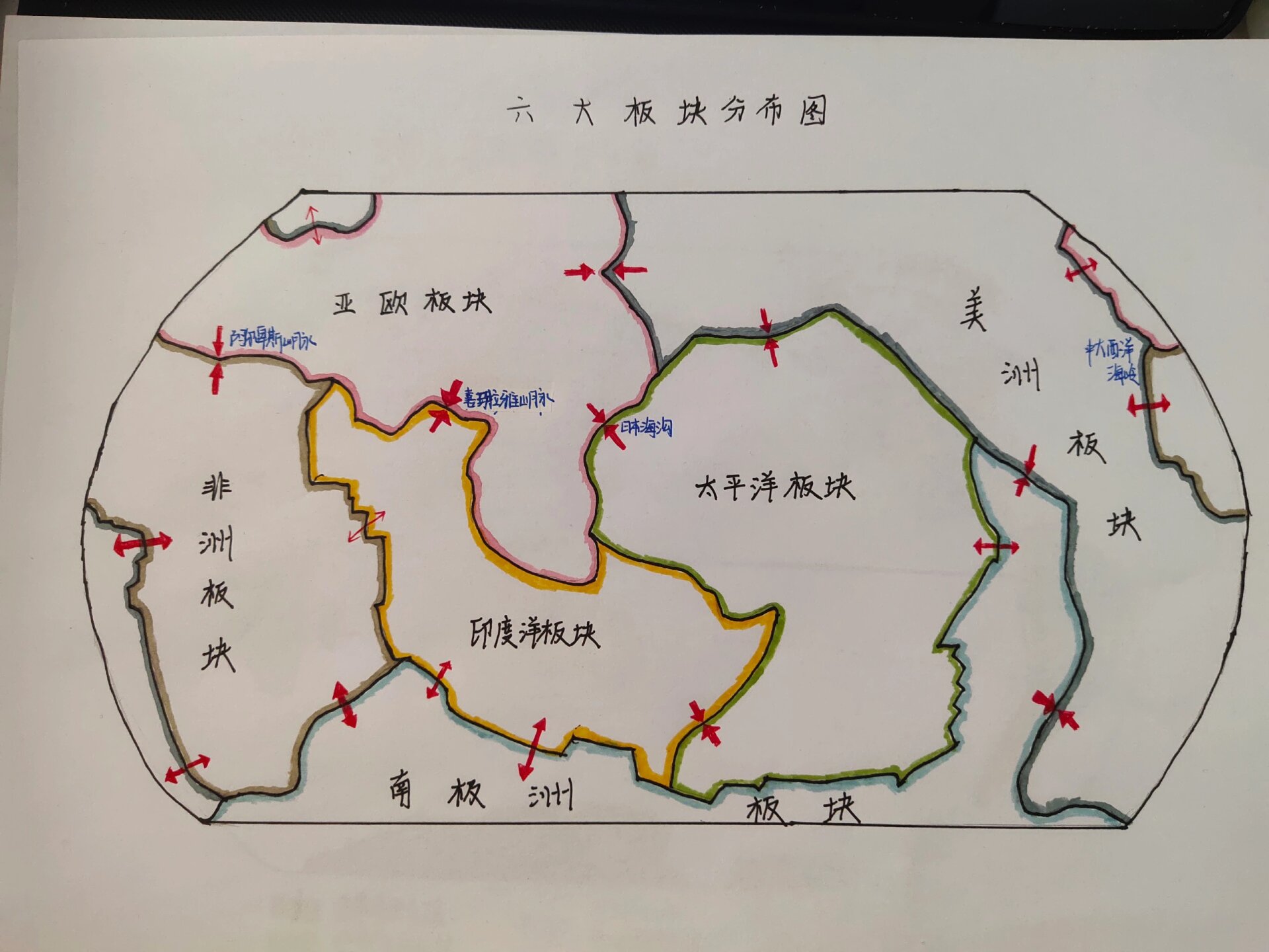 六大板块分界线示意图图片