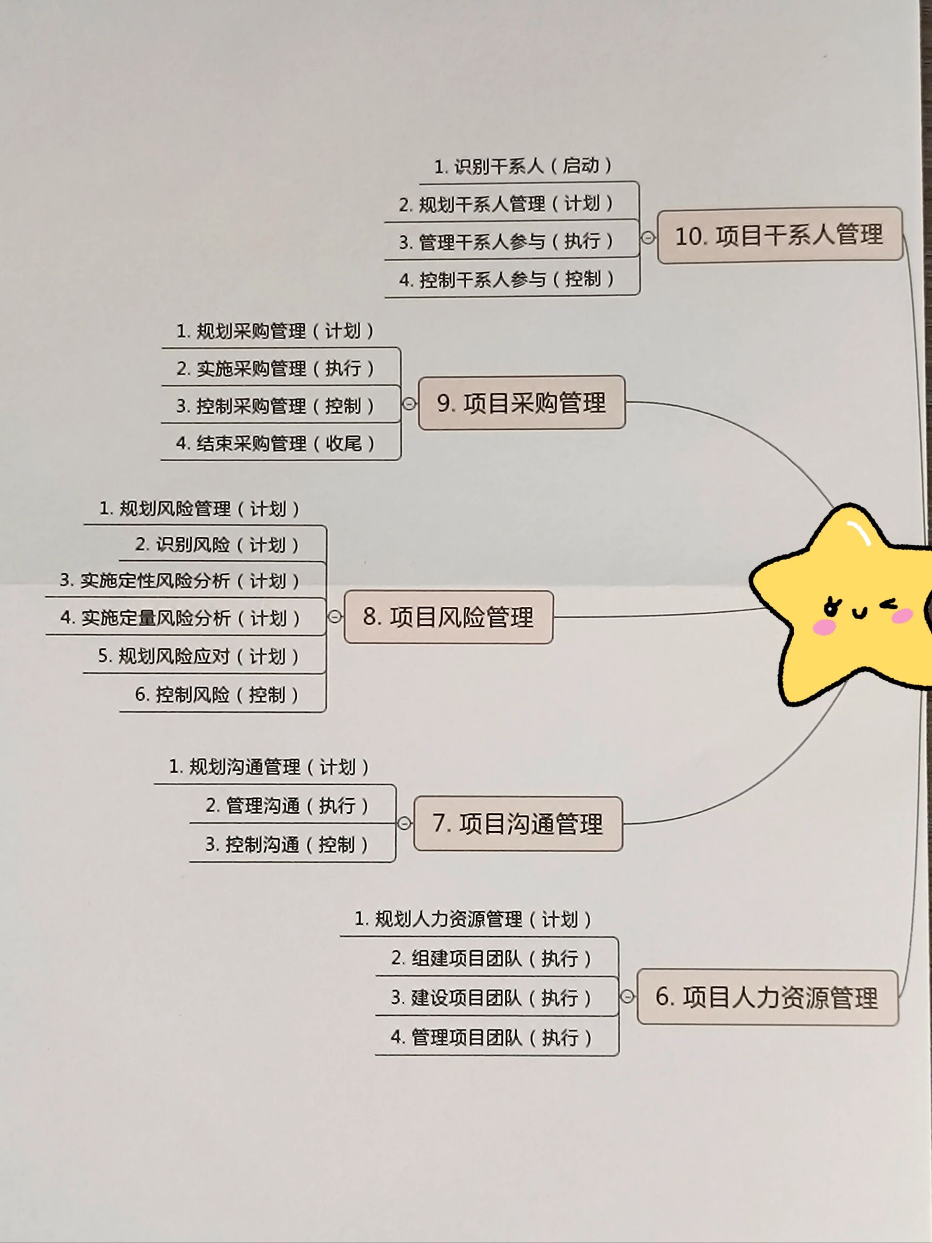 做项目管理好吗(做项目管理好不好)