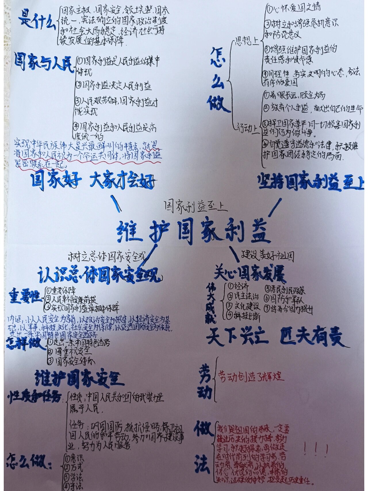 八上政治第四单元思维导图