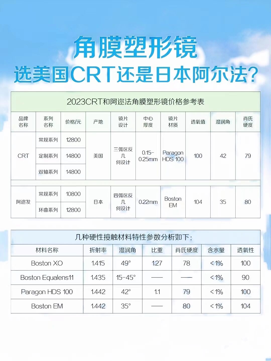 角膜塑形镜美国已禁止图片