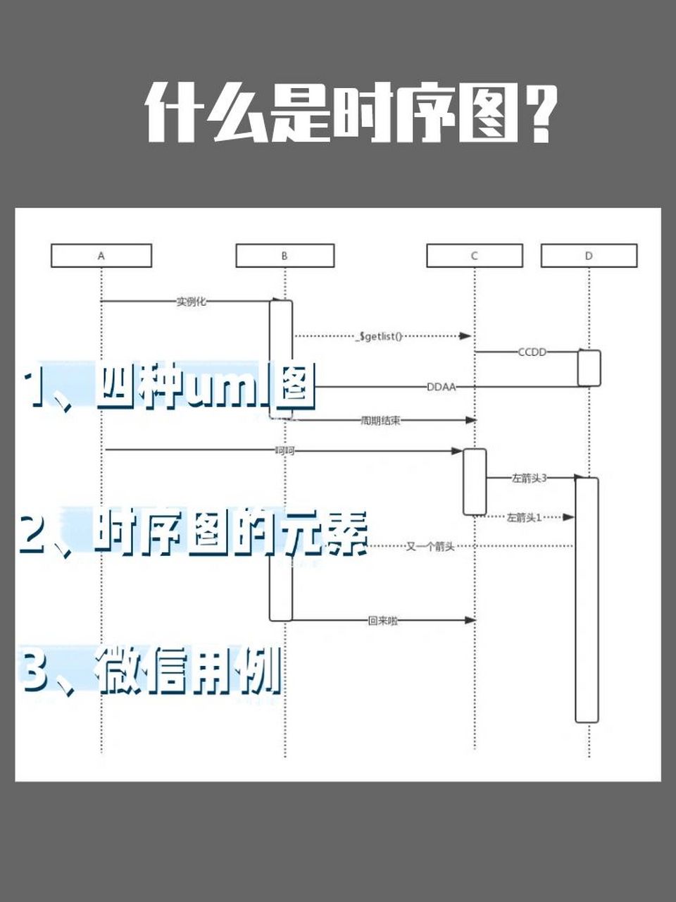 设备动作时序图图片