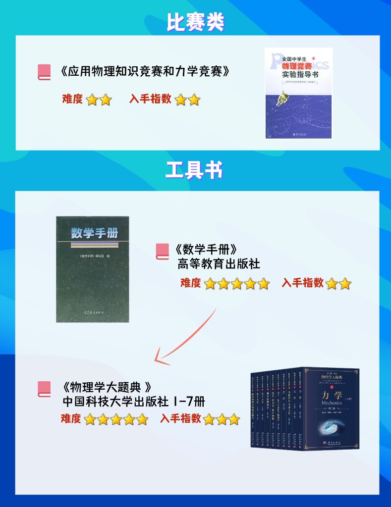 各中学竞赛班教练筛选出的30本物理竞赛书!