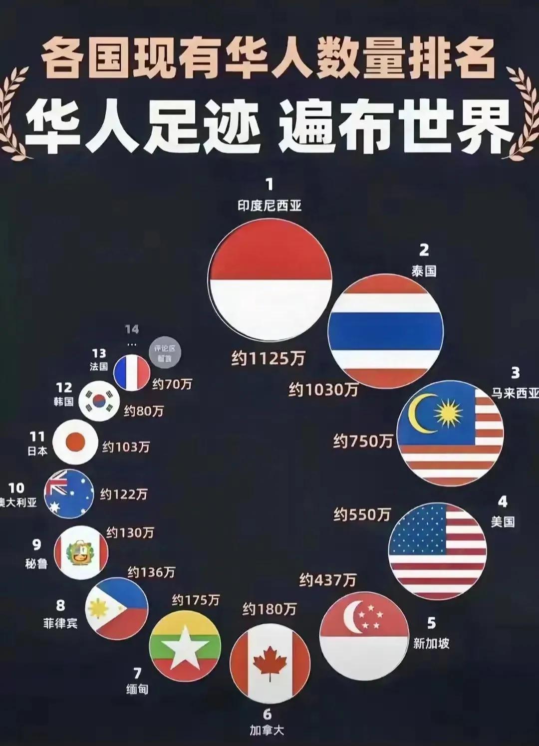 美国华人数量图片