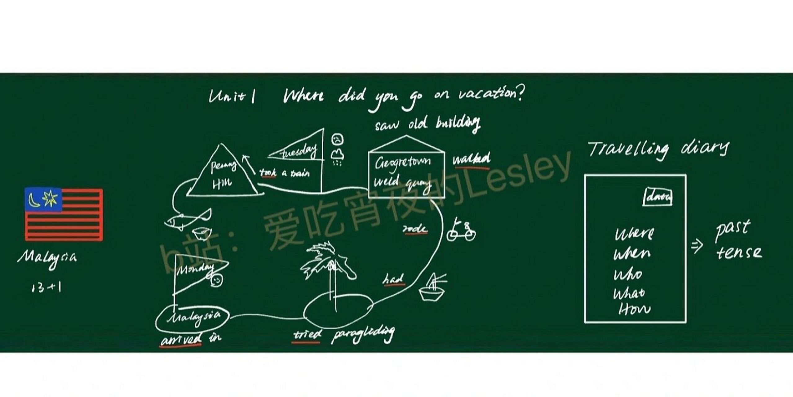 初中英语阅读课板书设计|人教版八年级 分享一波原创板书设计～ 转载