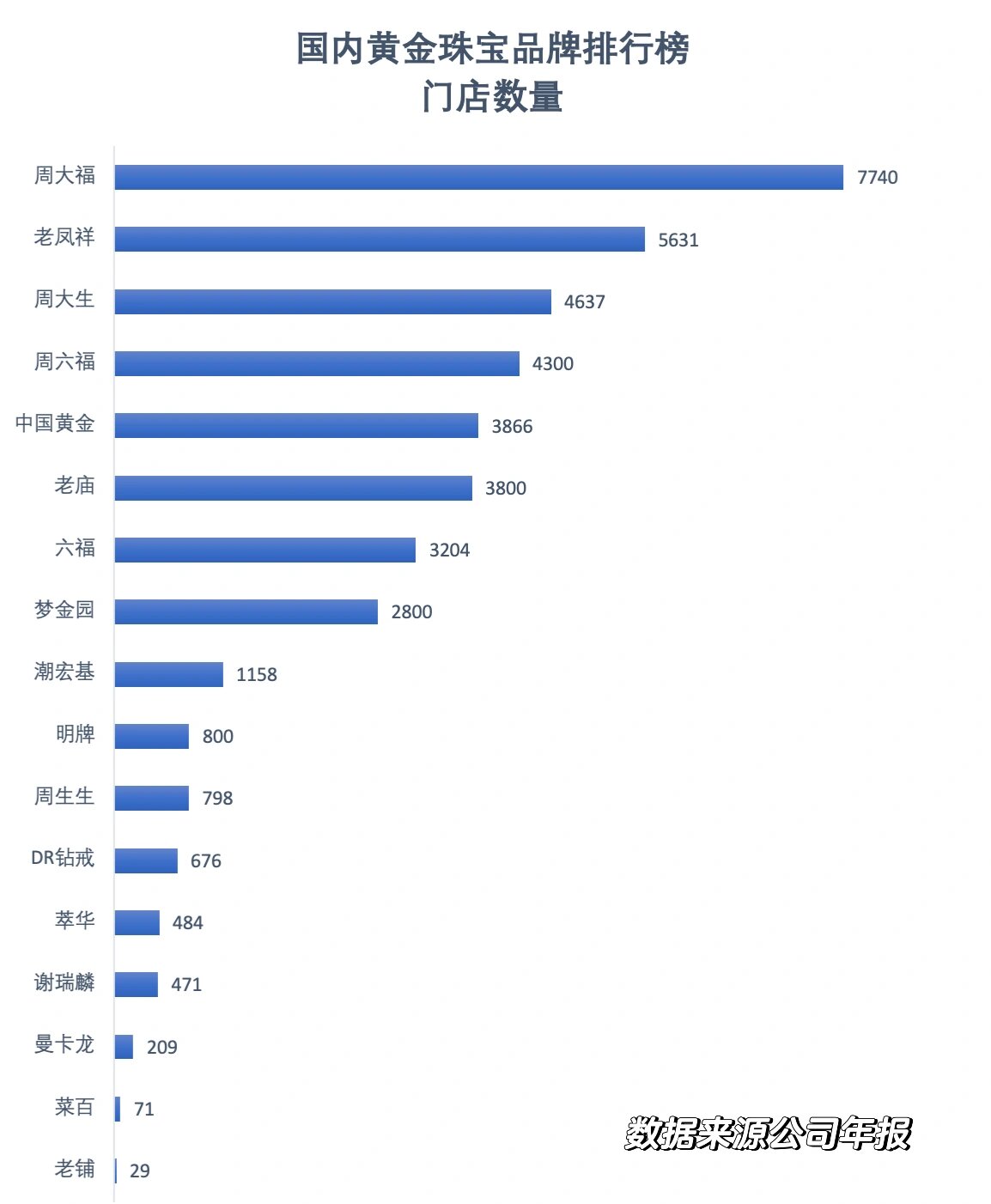中国珠宝品牌排名(中国珠宝品牌排名前十) 第1张