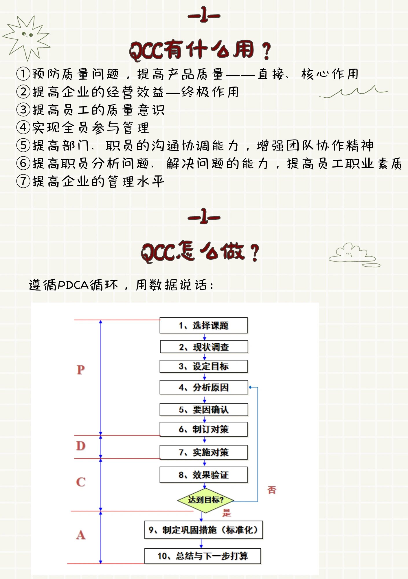 品管圈qcc怎么做?10大步骤举例说明!