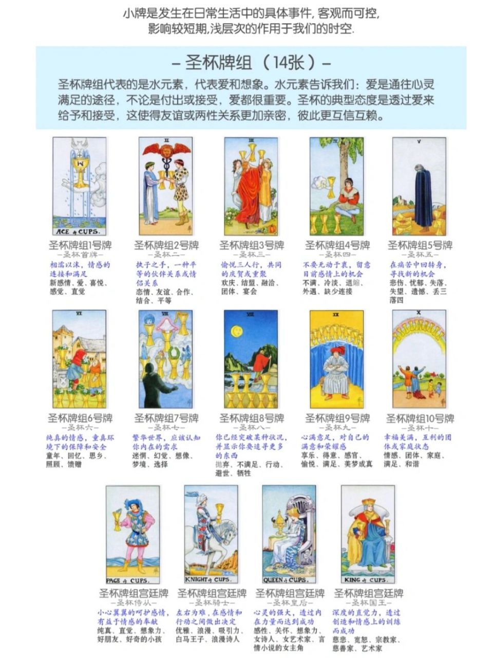 塔罗牌圣杯牌组14张核心解读 61小阿尔卡纳61 小牌是发生在日常