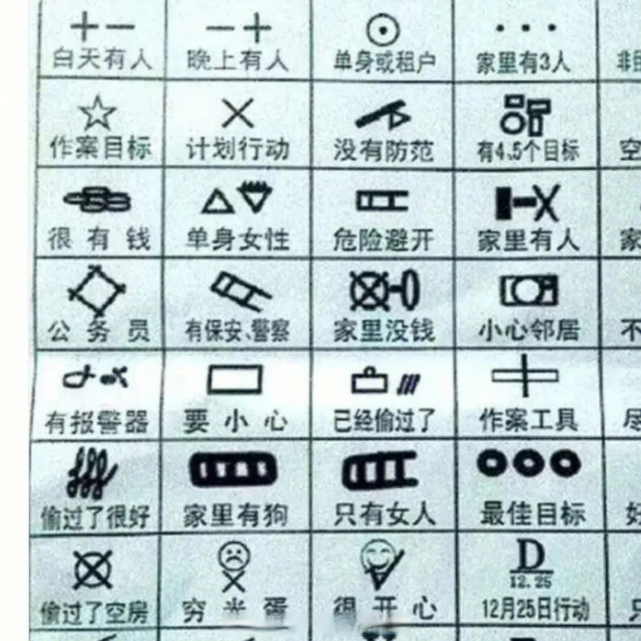 家门口发现这些标记一定要涂掉,这可能是小偷对的暗号