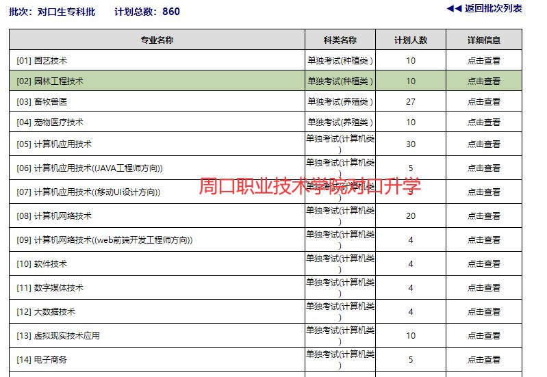 周口职业技术学院学费图片