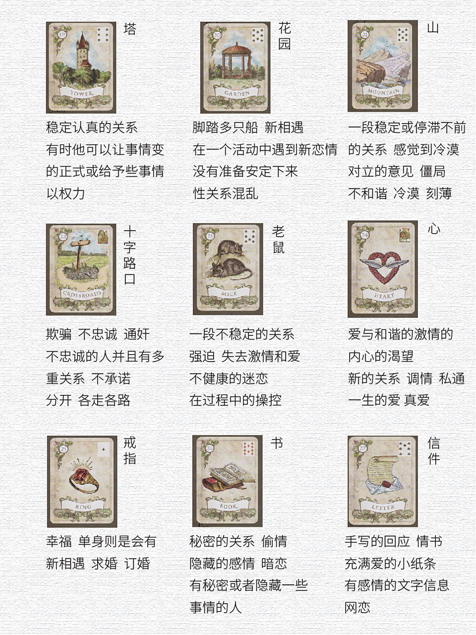 雷诺曼  | 1-36张牌表达情感的含义(下) 雷诺曼新系列·情感问题牌意
