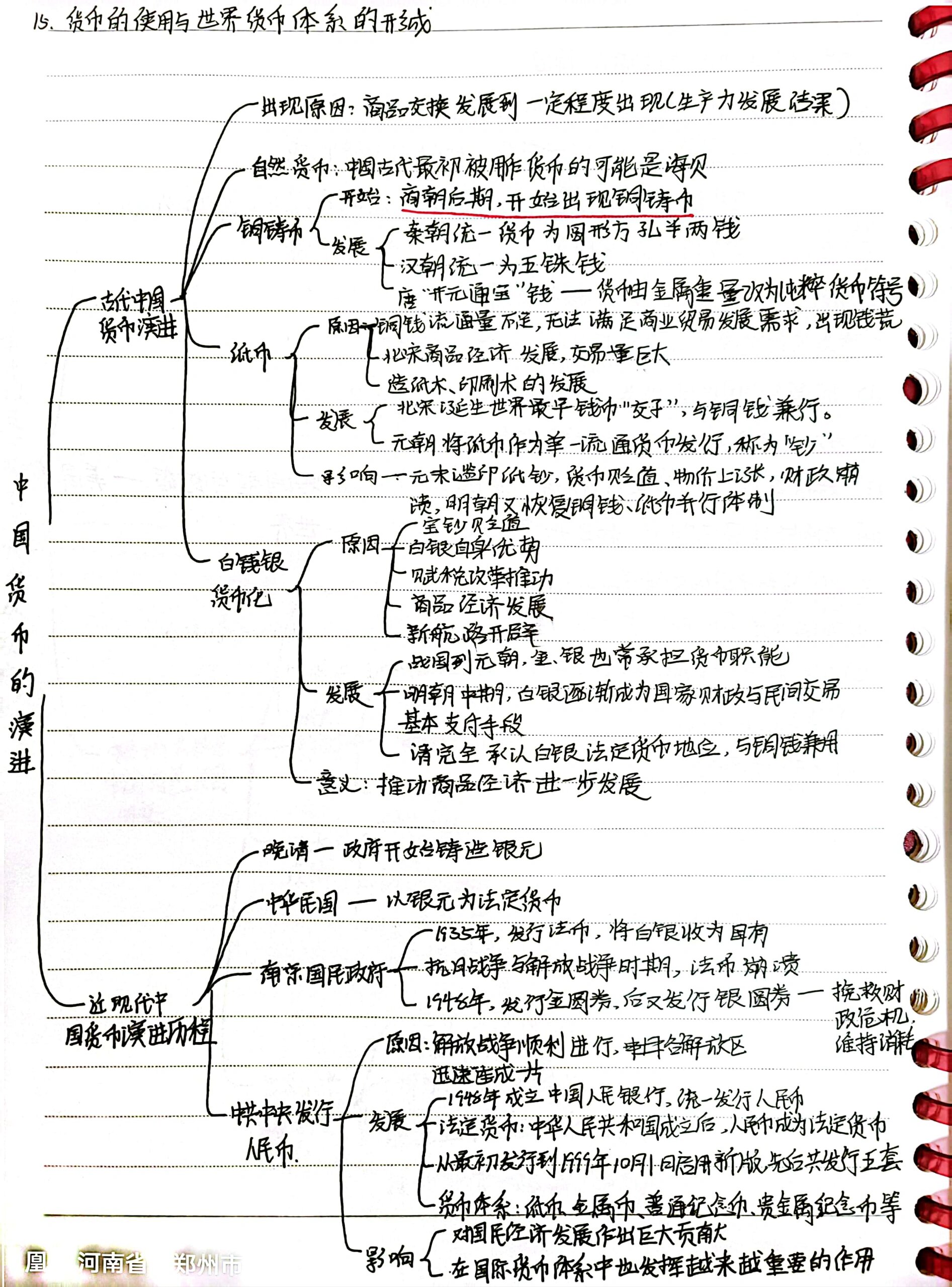 历史选择性必修一第十五课思维导图