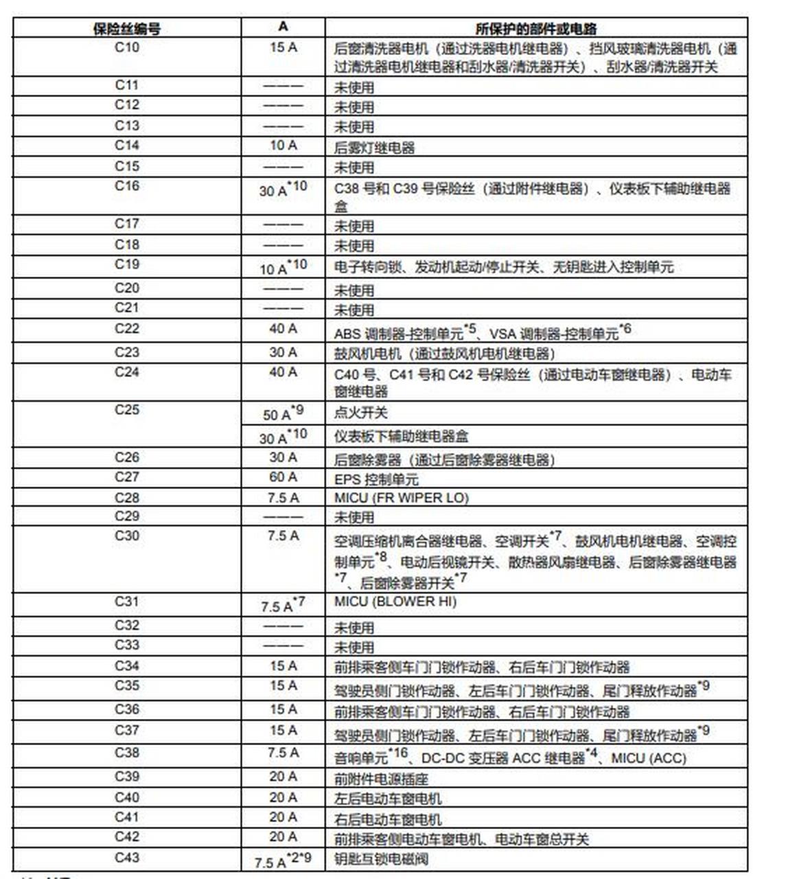 飞度gk5保险丝盒说明2015-2017.