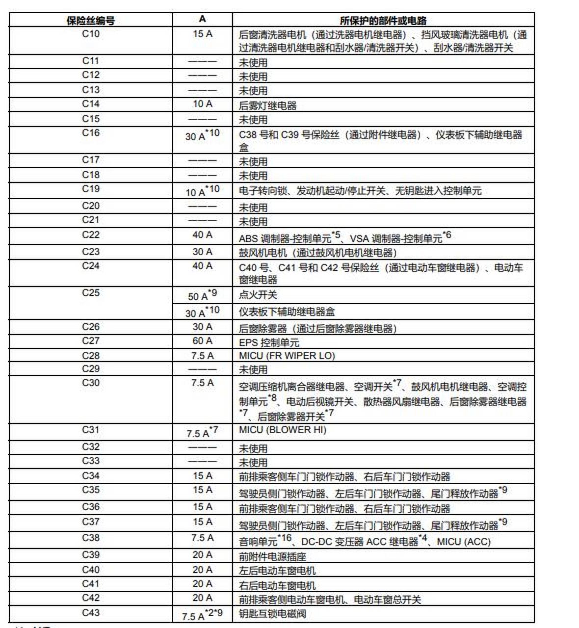 飞度收音机保险丝图标图片