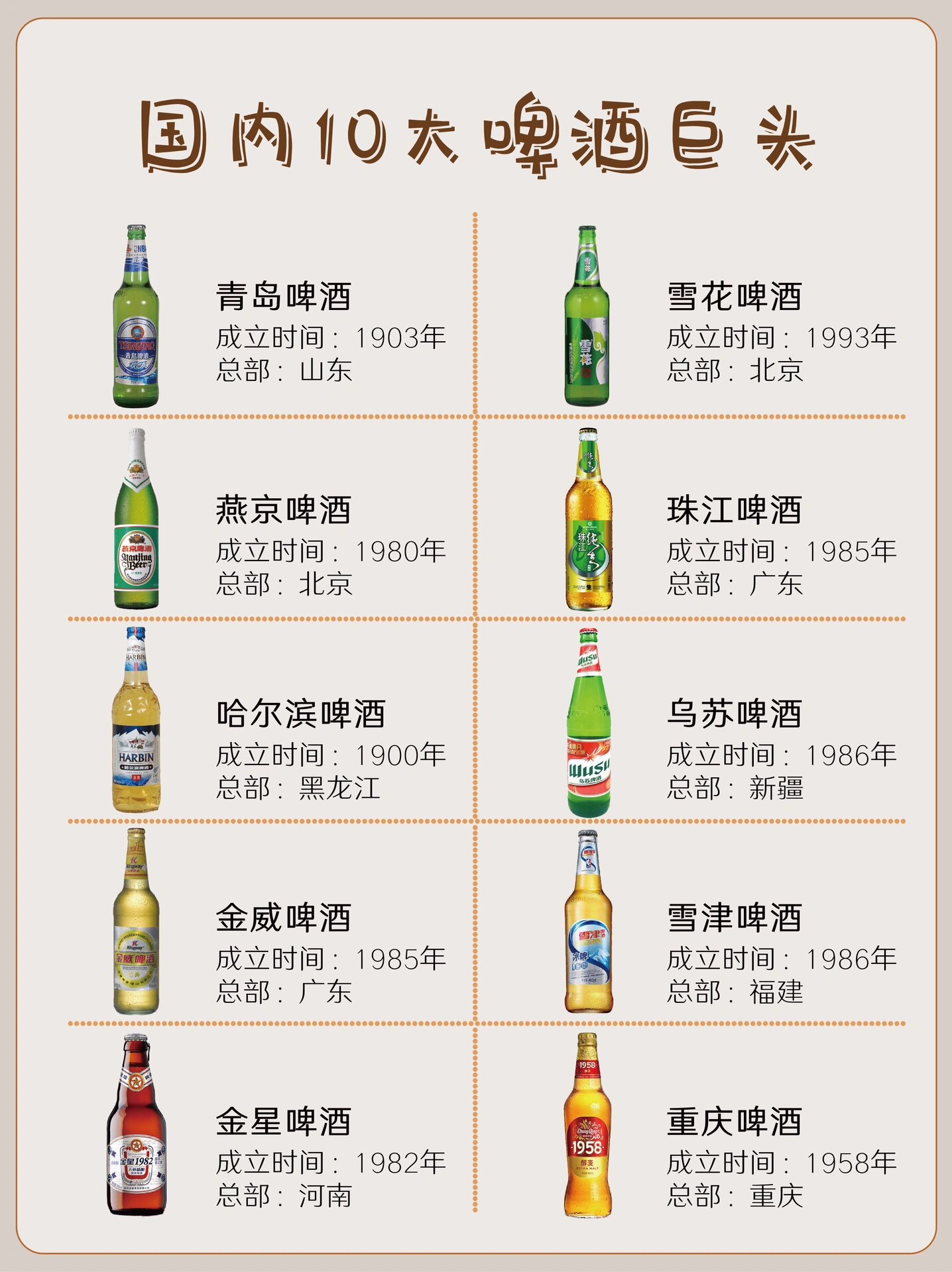 各种啤酒图片大全介绍图片