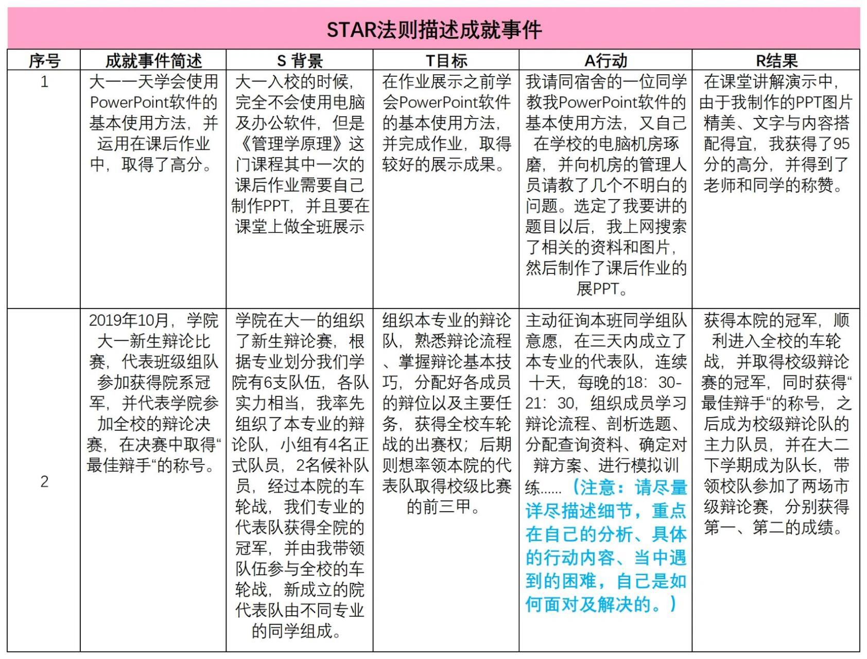 star法则描述成就事件,让面试更出彩 用star法则描述一件让你自豪的事