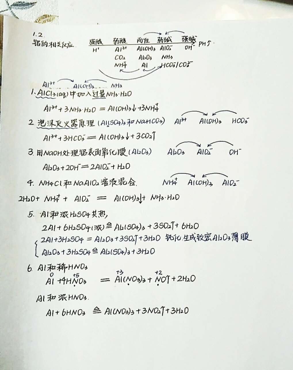 高中铝的方程式总结图图片