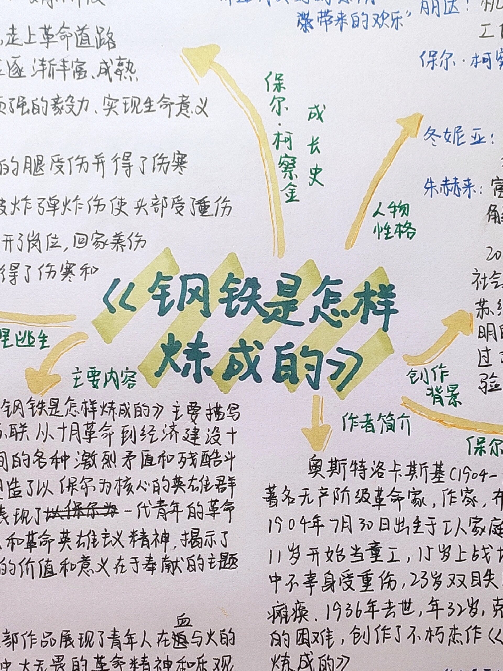 《钢铁是怎样炼成的》思维导图