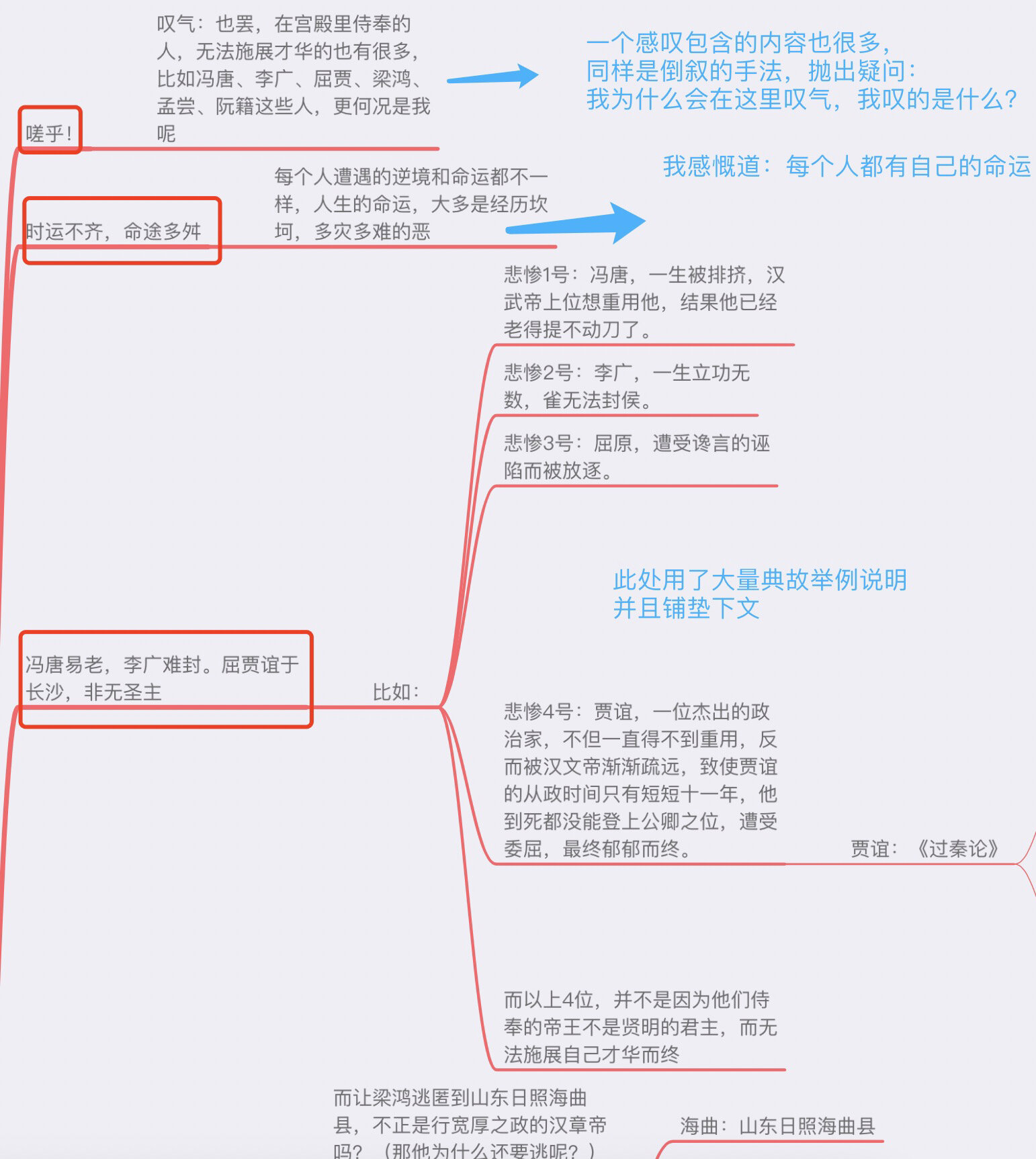 【滕王阁序思维导图】 从下午三点写到现在,还有两段 一首诗没有写完