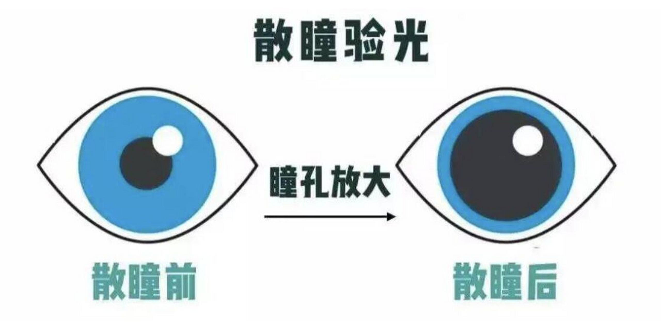 在验光时,有一种常见的方式就是散瞳验光,但是有些家长可能担心这种