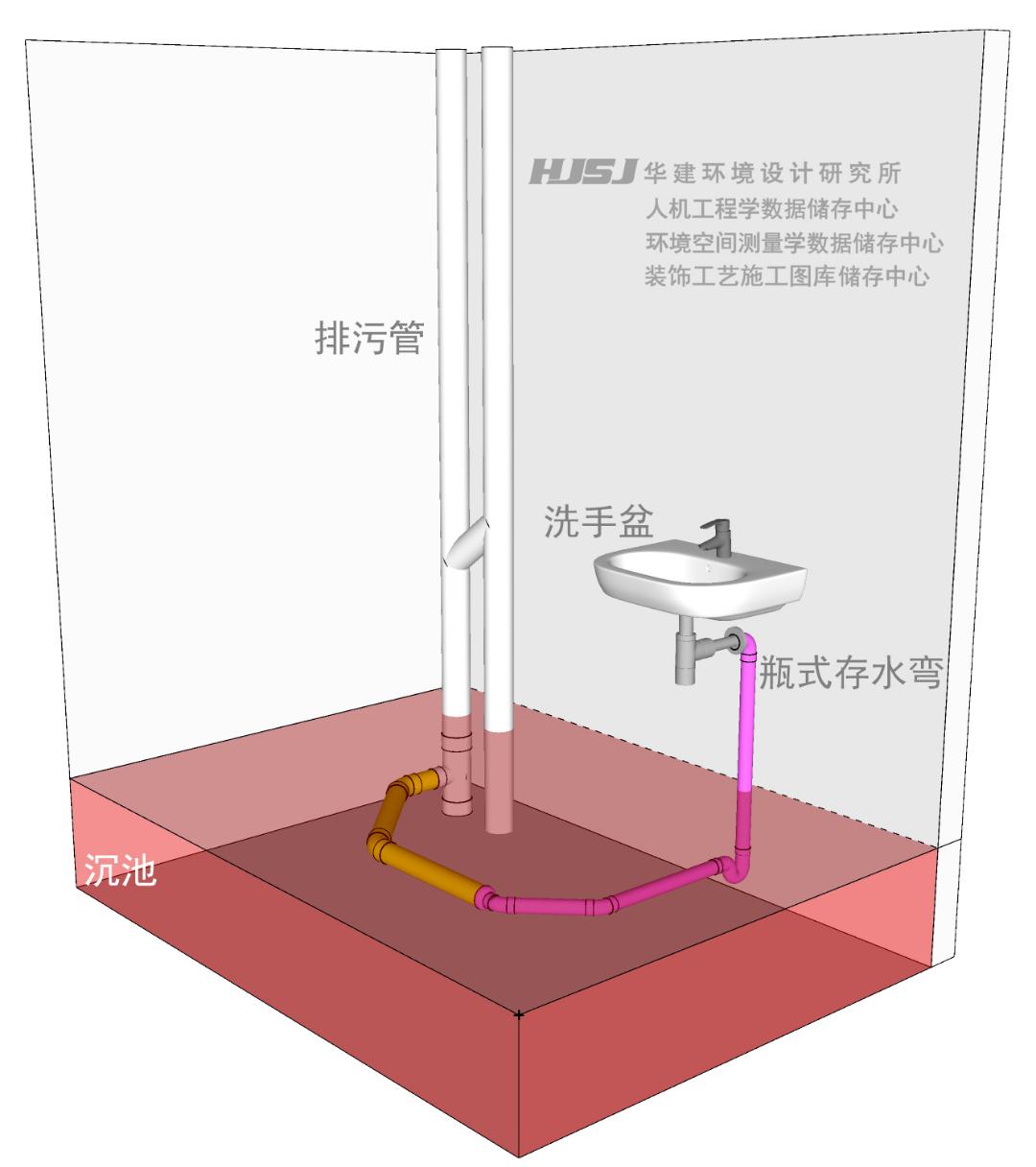 墙排高度图片