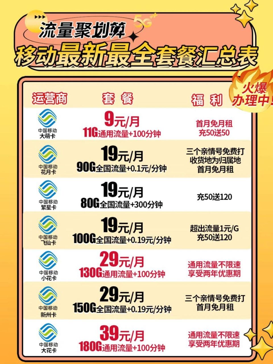 2020移动套餐大全图片