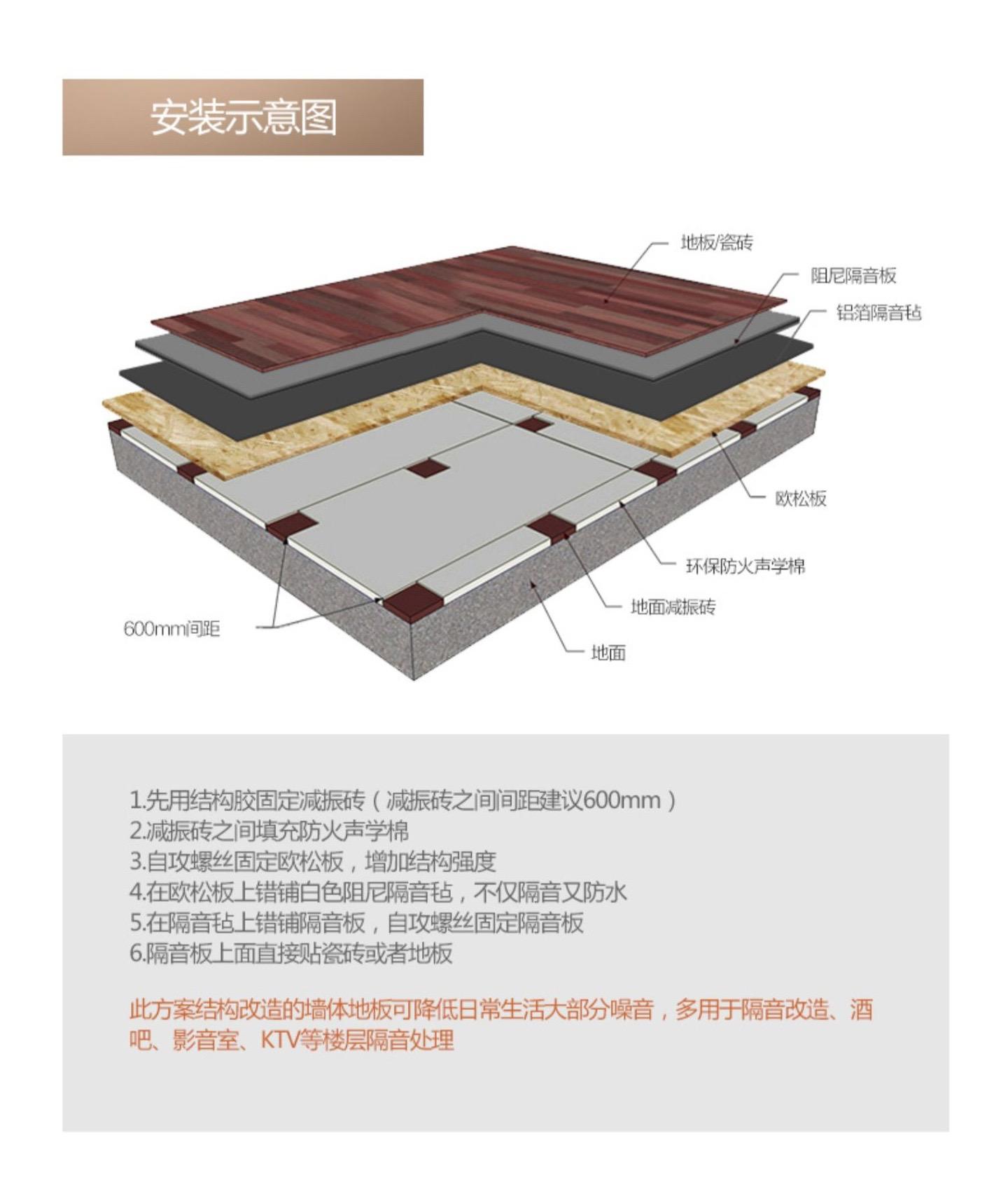 楼地面保温隔声板规范图片