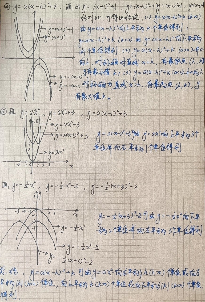 顶点式图片