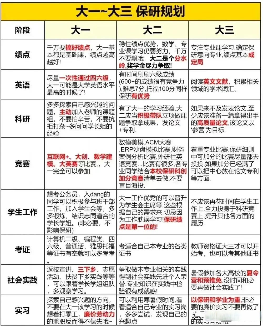 大学生保研是指在大一到大三期间通过各种途径顺利考上研究生的一种