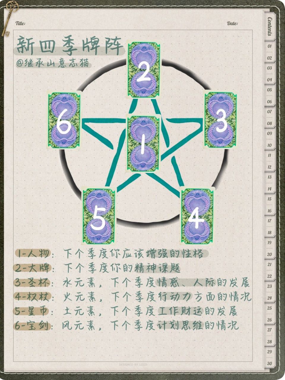 塔罗学习笔记 新四季牌阵在旧版基础上,添加了26615号『人物』位