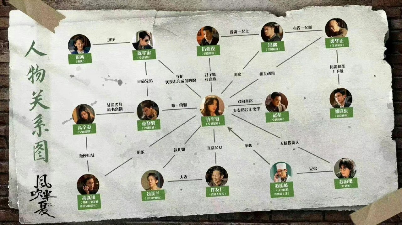 赵丽颖风吹半夏人物关系图抢先知!