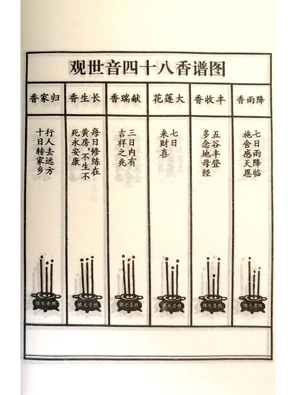 观世音四十八香谱图,需要的拿 观世音四十八香谱图,需要的拿