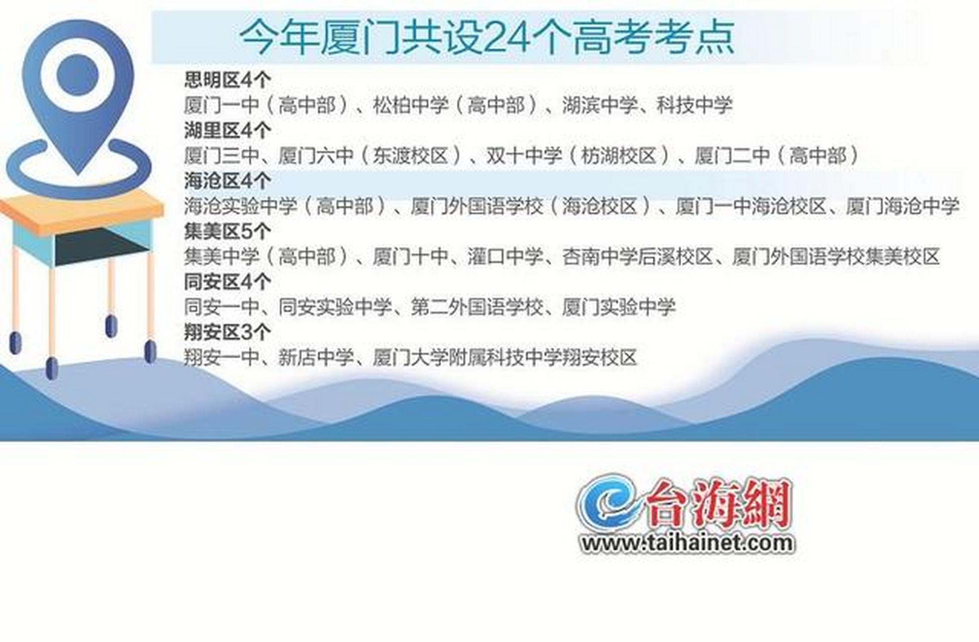 高考考场】台海网6月7日讯 (海峡导报记者 梁静)今起三天,厦门