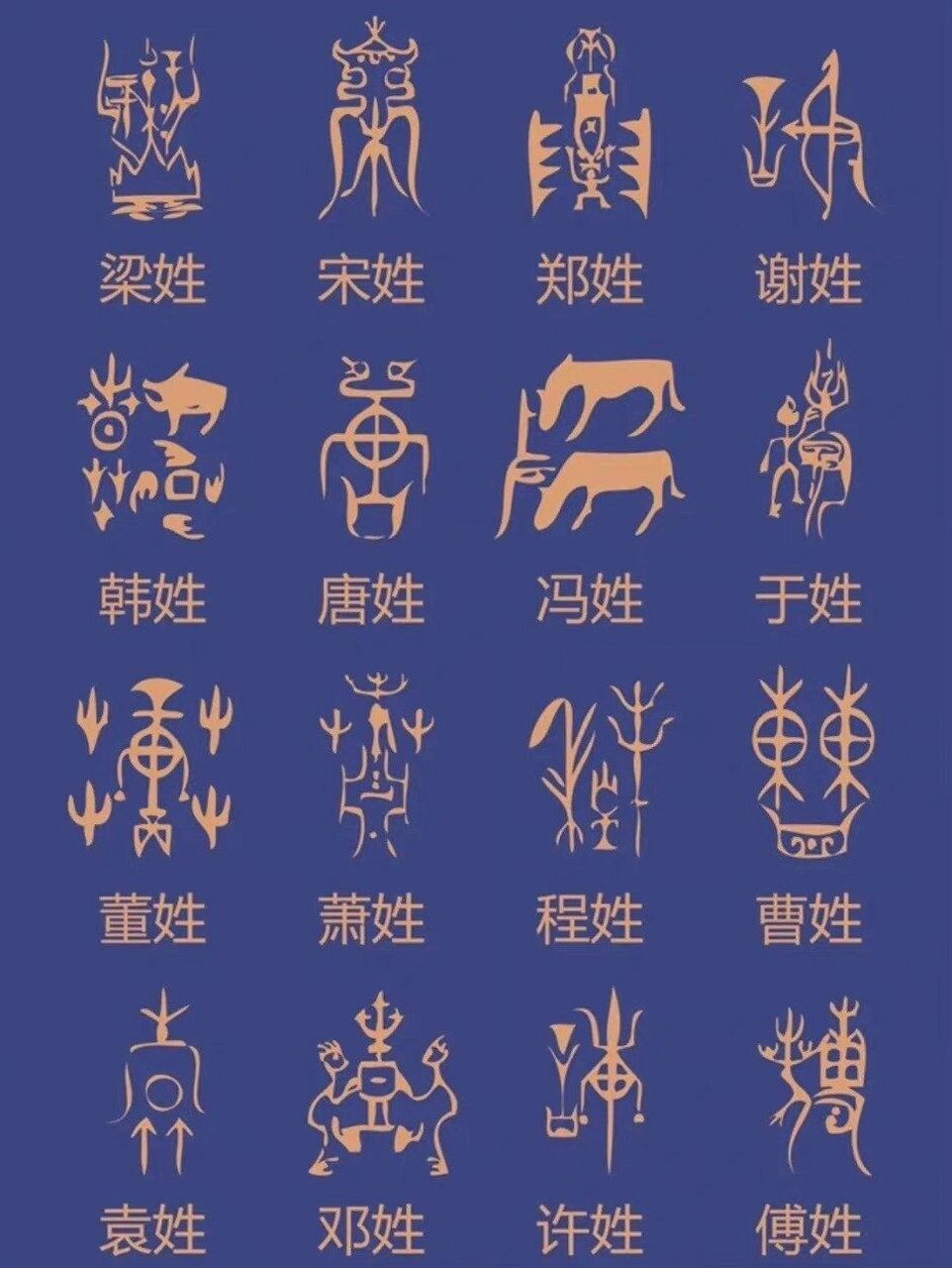 " 中国姓氏图腾 …  "快来看看你的吧