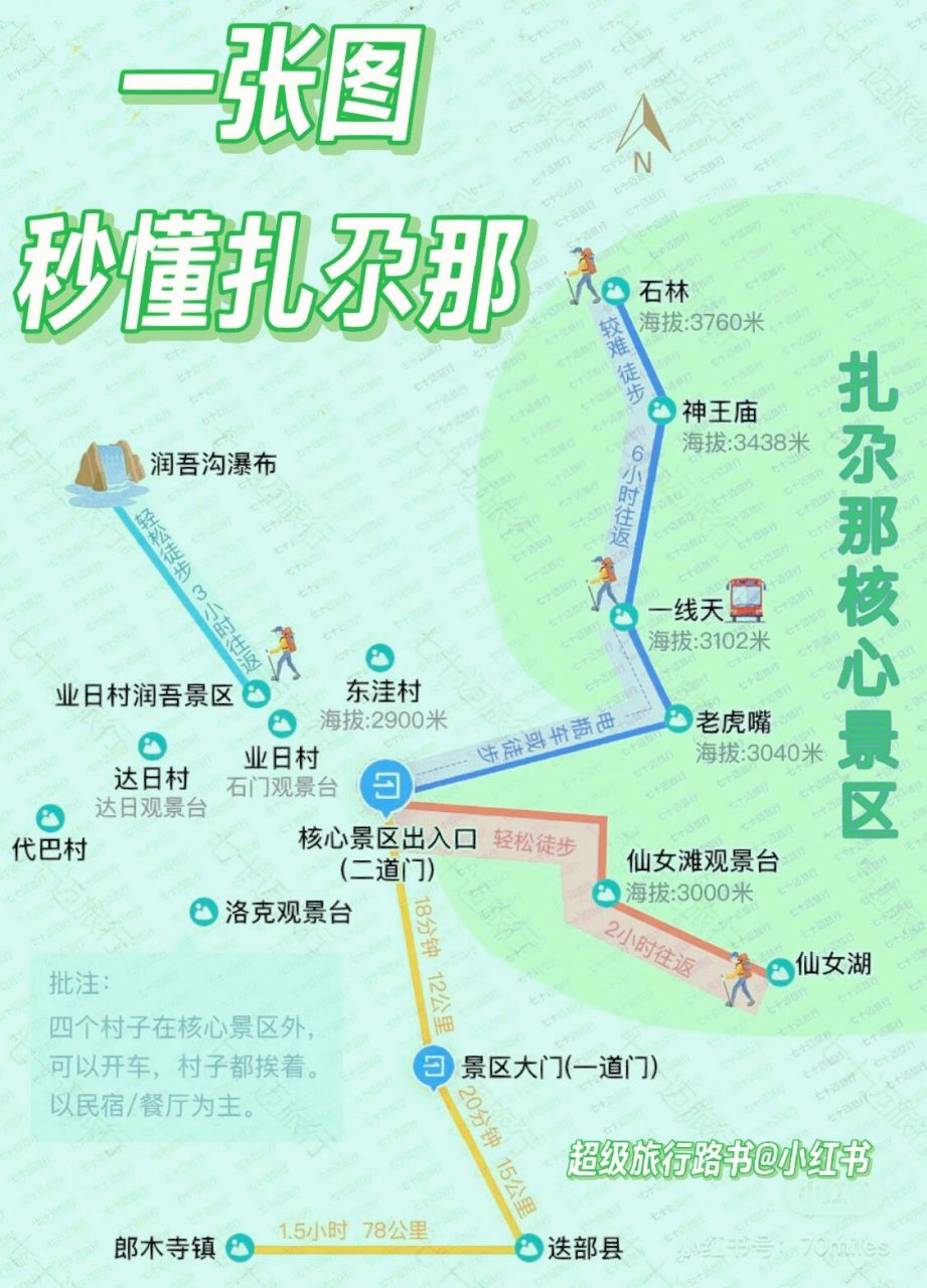 甘南秘境扎尕那,一张图秒懂97   今天先分享扎尕那最基础的游玩方法