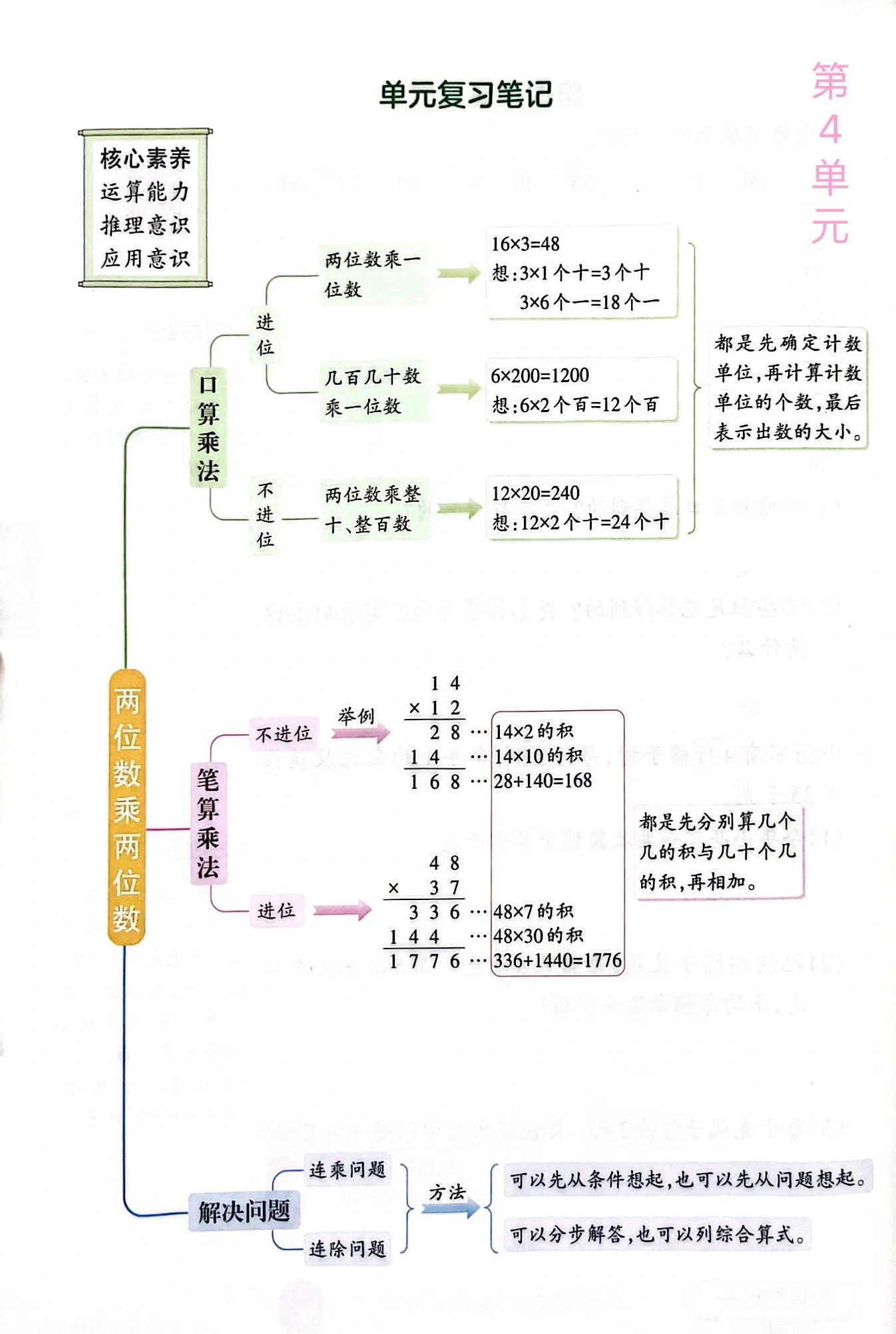 三年级下册数学各单元知识总结 思维导图