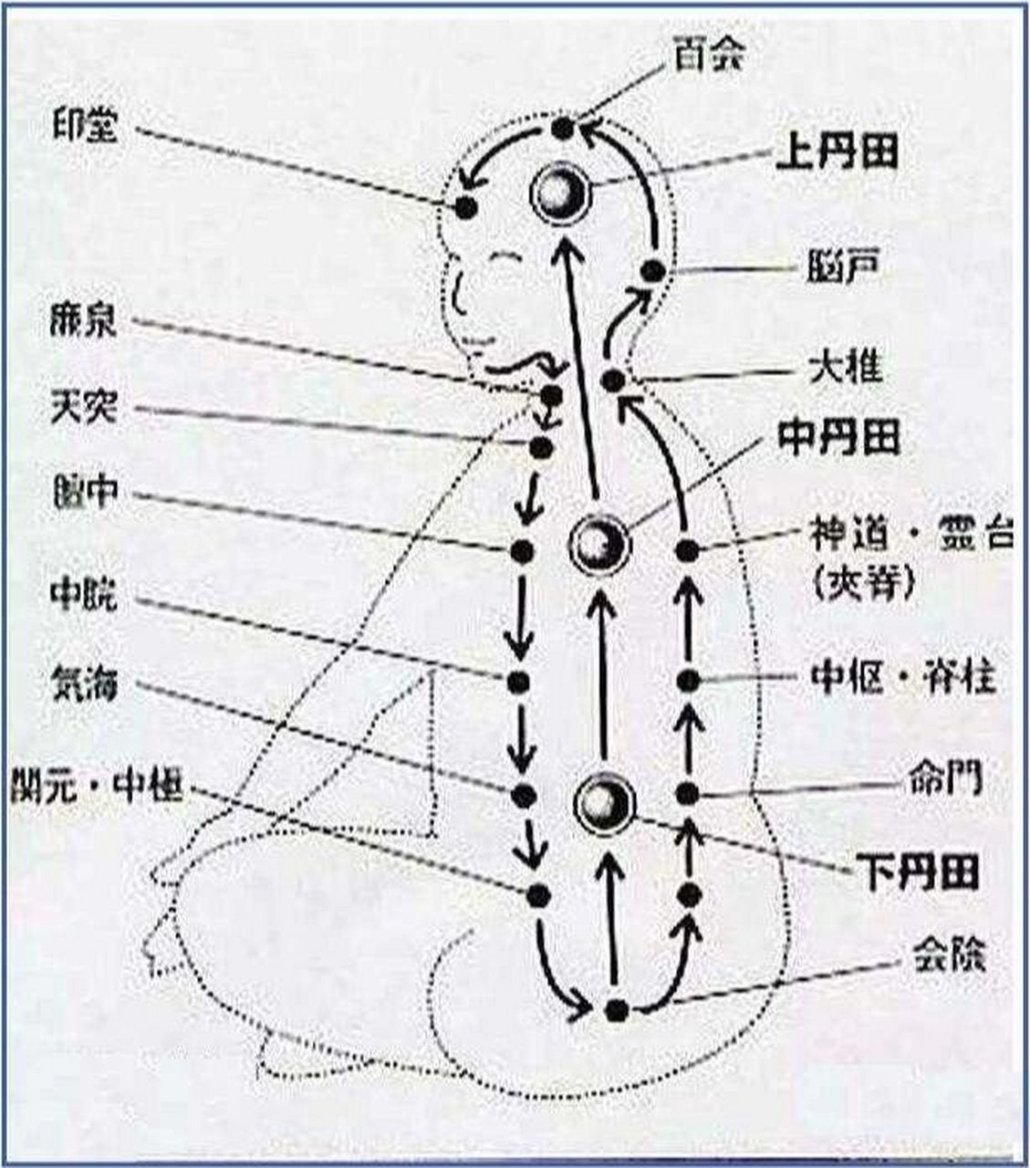 三关九窍图图片