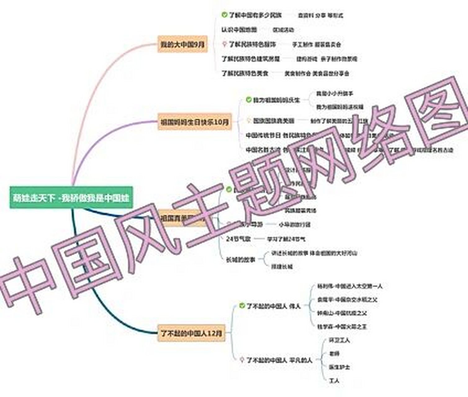 民族服装主题网络图图片