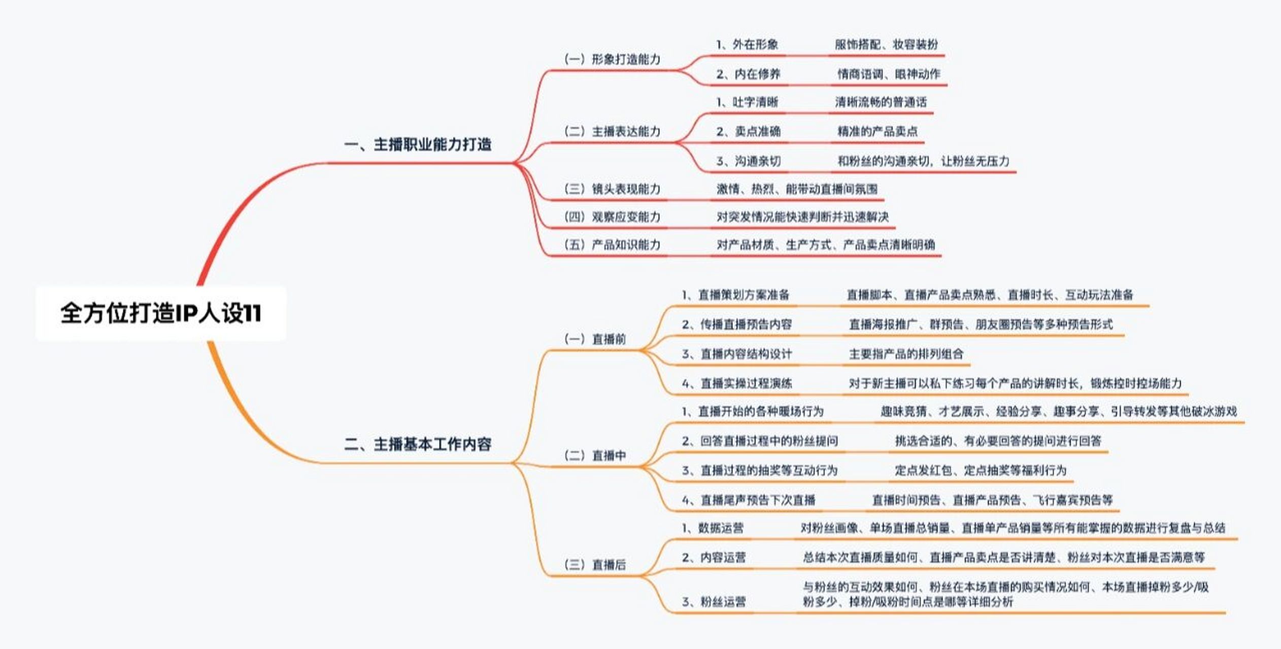 打造中医养生人设(中医养生怎么做宣传)