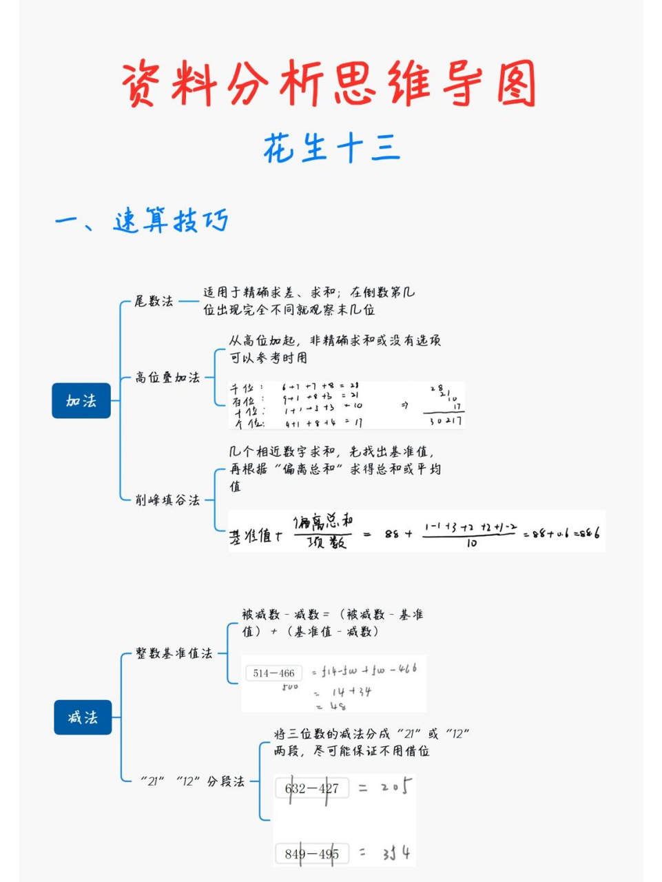 资料分析公式思维导图图片